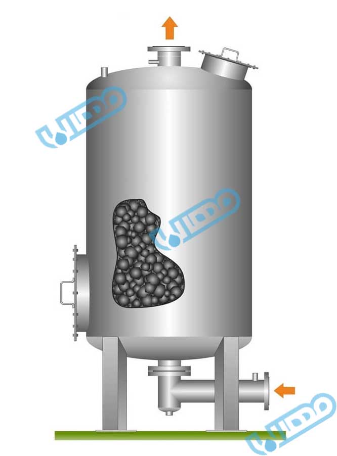 مزایای فیلتر کربنی