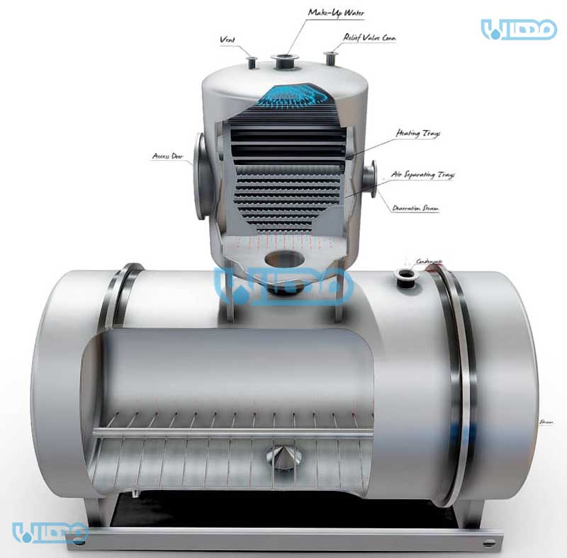 کاربردهای دی اریتور